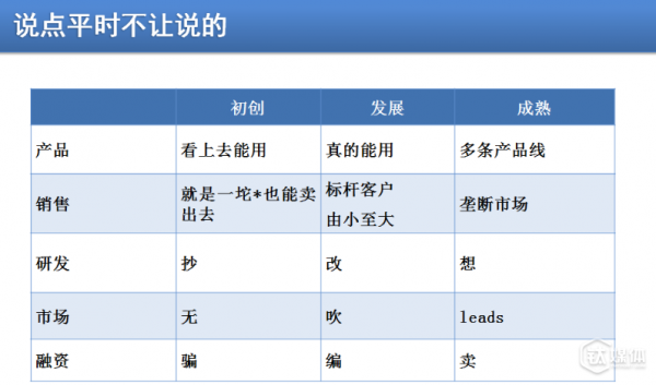 选择方向、产品定价、搭建团队 看SaaS领域创业如何定位自己