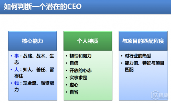 选择方向、产品定价、搭建团队 看SaaS领域创业如何定位自己