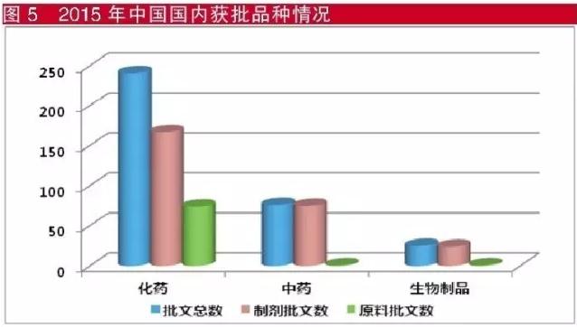 2015中日新药对比：借鉴日本经验，画中国药物创新路线图