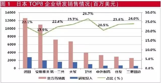 2015中日新药对比：借鉴日本经验，画中国药物创新路线图