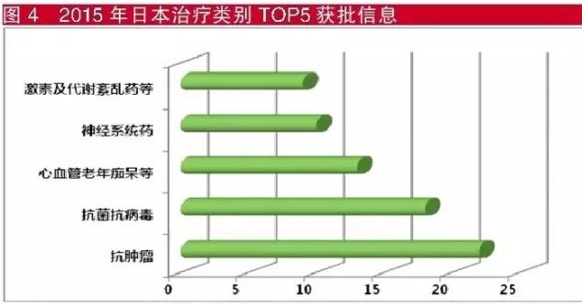 2015中日新药对比：借鉴日本经验，画中国药物创新路线图