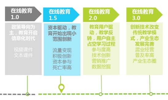 在线教育3.0时代到来！小站教育新展望