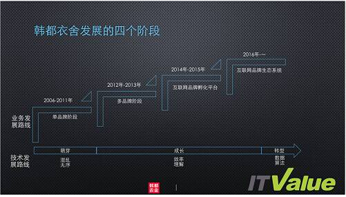 当季服装97%售罄不压货 韩都衣舍有这些运营秘笈1.jpg