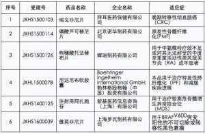 30个药品注册申请拟纳入优先审评