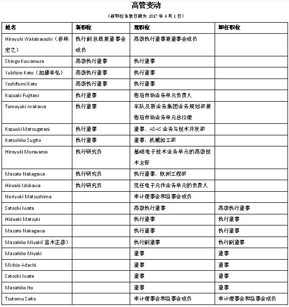 零部件100强，电装管理层架构,电装董事会,电装人事变动