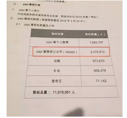 Papi酱招标，1000万买个首位新媒体广告标王的头衔，真的值吗？