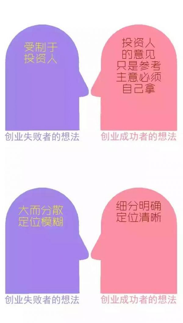 几张图告诉你：创业失败者与成功者的本质区别