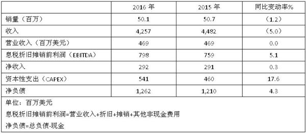 企业财报，零部件100强，尼玛克2016财报,尼玛克2016收入,尼玛克EBITDA