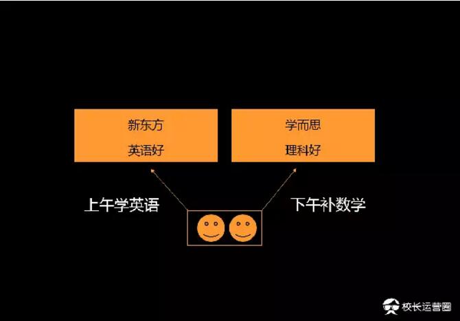 北京学而思接招新东方，寒假燃起100元送三科价格战