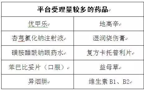 发改委点名，10药品或面临专项检查！