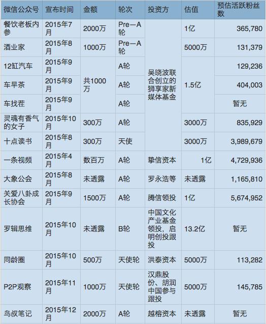 内容创业春潮乍现，等夏天等秋天，会不会等来下个季节