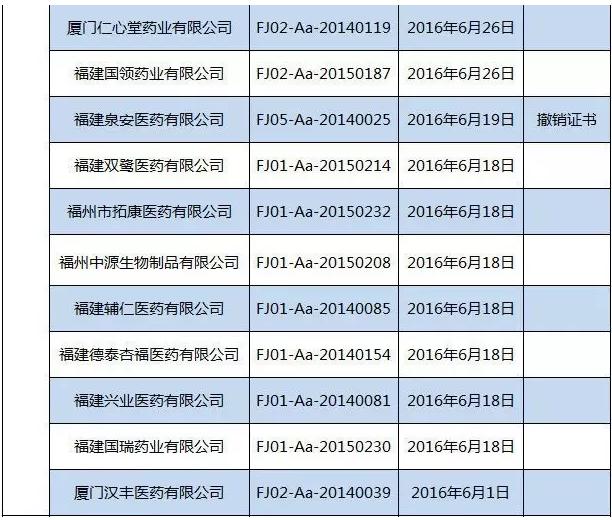 流通大整治 52药商GSP证书被收回、撤销