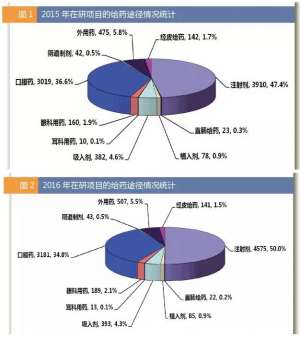 多角度PK审视全球在研新药：未来由谁主导？