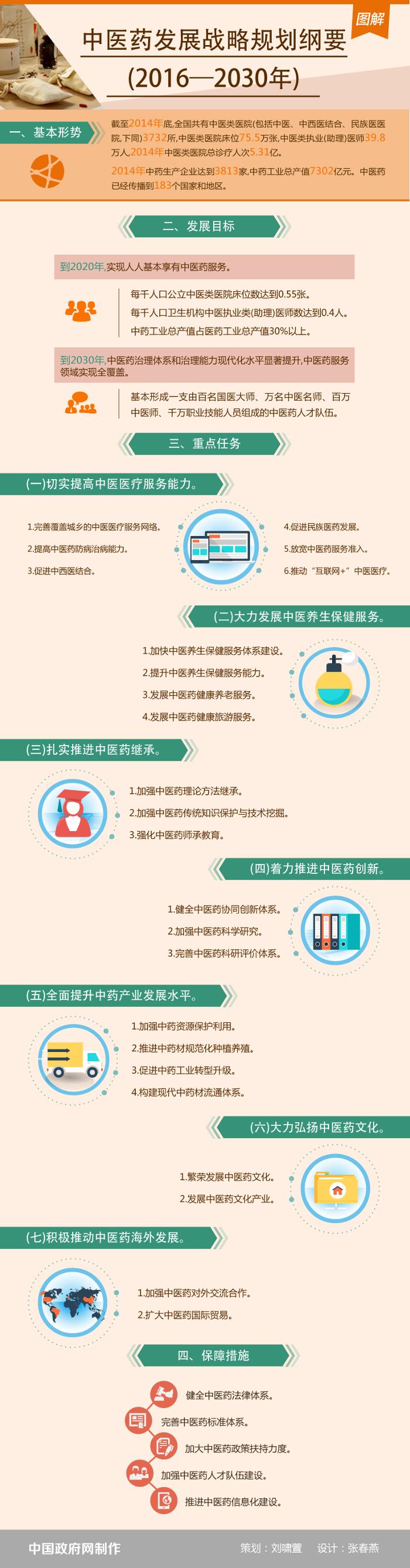 2016年上半年有关生物、医药的相关政策