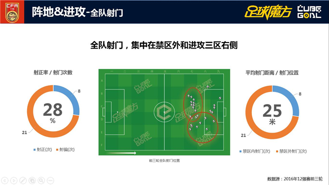 大数据解析乌兹别克：两项居12强之首 严防国安铁卫