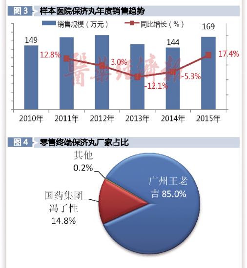 暑期已至 止泻及助消化类用药销售见长