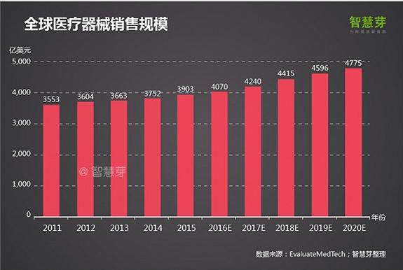 2016全球高端医疗设备专利报告，中国企业如何逆袭？