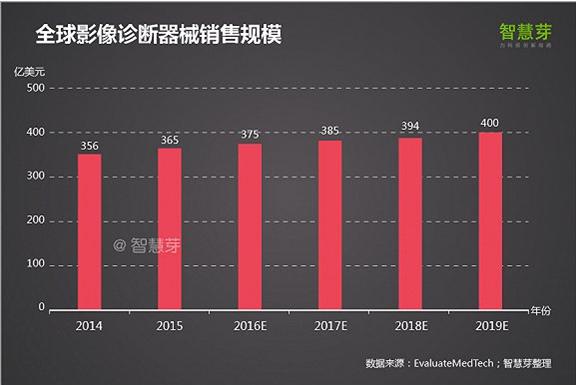 2016全球高端医疗设备专利报告，中国企业如何逆袭？