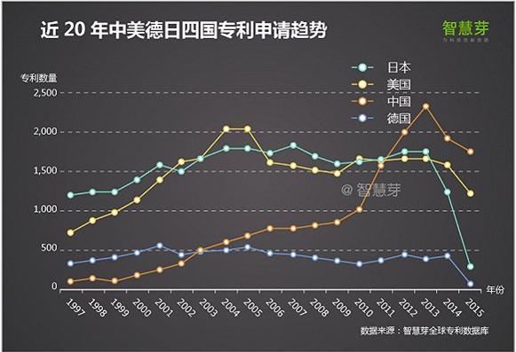 2016全球高端医疗设备专利报告，中国企业如何逆袭？