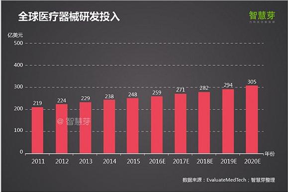 2016全球高端医疗设备专利报告，中国企业如何逆袭？