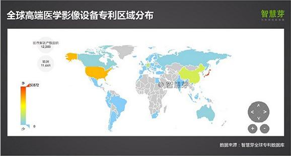 2016全球高端医疗设备专利报告，中国企业如何逆袭？