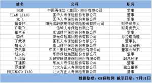 OK保险网周报：上半年利润同比减少1241亿元