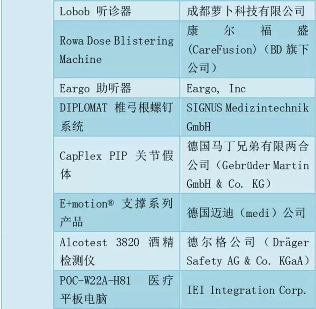 86医械产品拿下国际大奖，中国占15个（附名单）