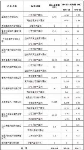 这类药，2016年起停用，影响7.5亿人！（附名单）