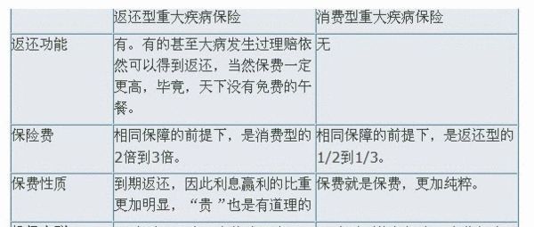 重疾险如何买：先知道这几件事