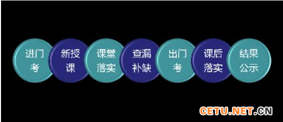 1分钟寒春续报9000人次，京城名校五轮推班法首次揭秘