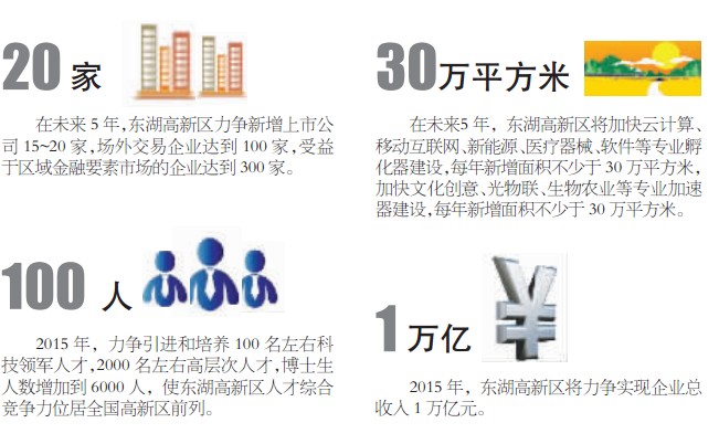 营造国家级创新中心，“智慧武汉”让全城路况尽收眼底