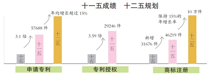 营造国家级创新中心，“智慧武汉”让全城路况尽收眼底