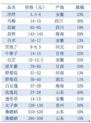 全国71张GMP证书被收回 牢记飞检的六大重点