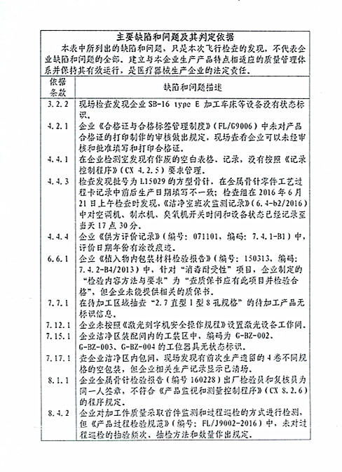 5家医疗器械生产企业因飞检被整改或停产！