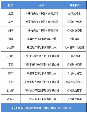 OK保险网周报：保监会摸底非法境外保险