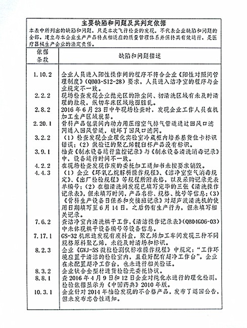 5家医疗器械生产企业因飞检被整改或停产！