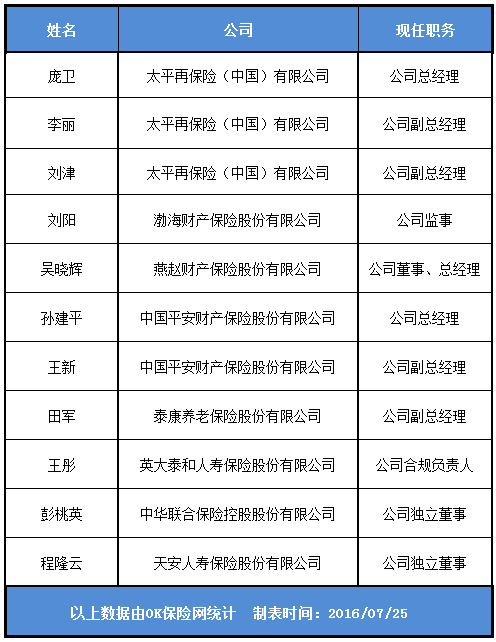 OK保险网周报：保监会摸底非法境外保险