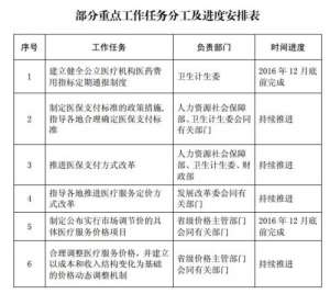 医疗服务价格将有升有降 官方强调不增患者负担