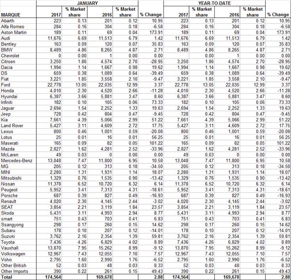 英国汽车销量，2017英国汽车销量，英国畅销车型，