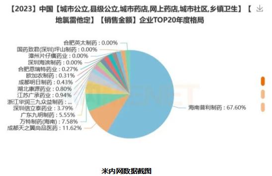 喜讯！地氯雷他定领导品牌——芙必叮® 连续七次荣列【中国医药•品牌榜】！