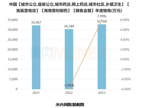 喜讯！地氯雷他定领导品牌——芙必叮® 连续七次荣列【中国医药•品牌榜】！