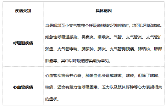 谈咳宁乙酰半胱氨酸颗粒对咳嗽咳痰有效果吗？这篇文章有答案