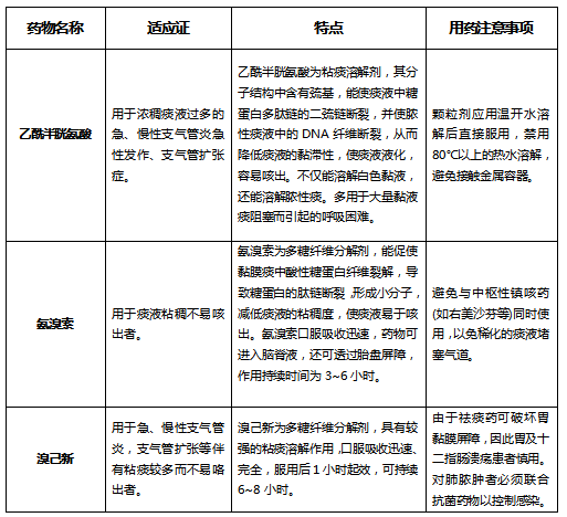 谈咳宁能治疗咳嗽咳痰吗？关键时刻非常有效