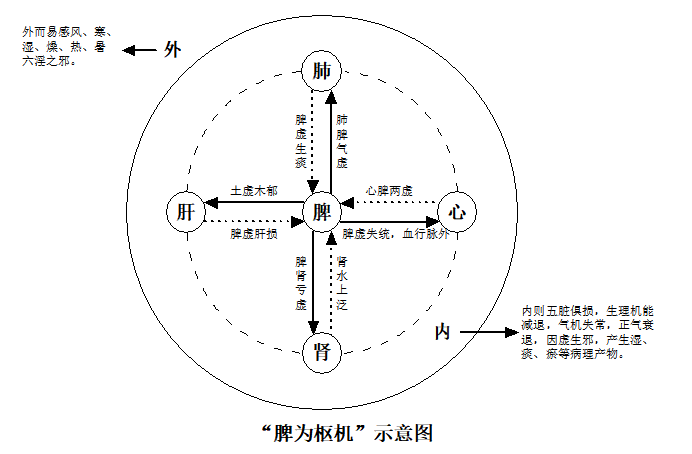 中医药防治艾滋病：实现终结艾滋病公共卫生威胁的有效手段